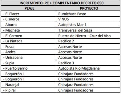 Incremento peajes ANI 1