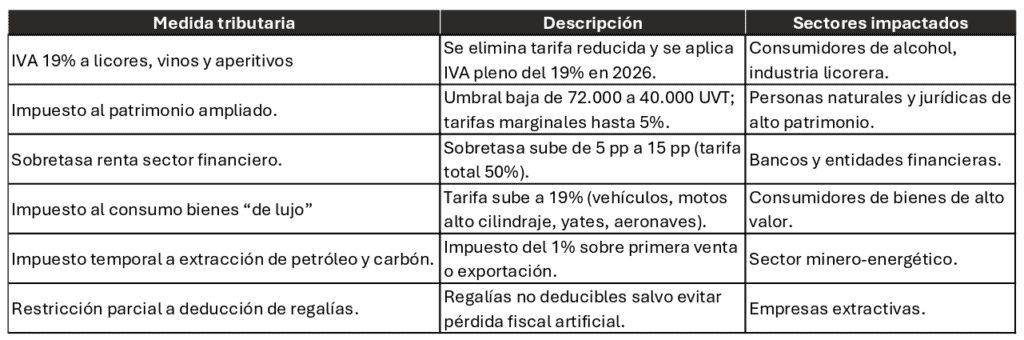 Empresas en Bolsa de Colombia que más quedarían golpedas por salario mínimo y emergencia económica Empresas en Bolsa de Colombia que más quedarían golpedas por salario mínimo y emergencia económica