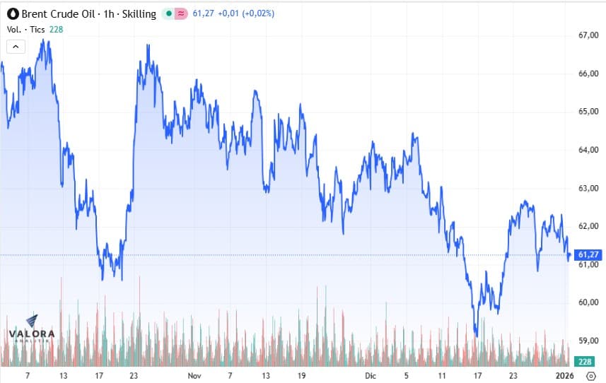 Premercado | Bolsas arrancan mixtas en medio de escalda tensiones en Asia y Europa; mercado, a la expectativa Mercado