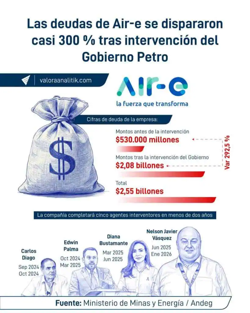 Corte suspende impuestos a generadoras de energía por emergencia económica Corte suspende impuestos a generadoras de energía por emergencia económica