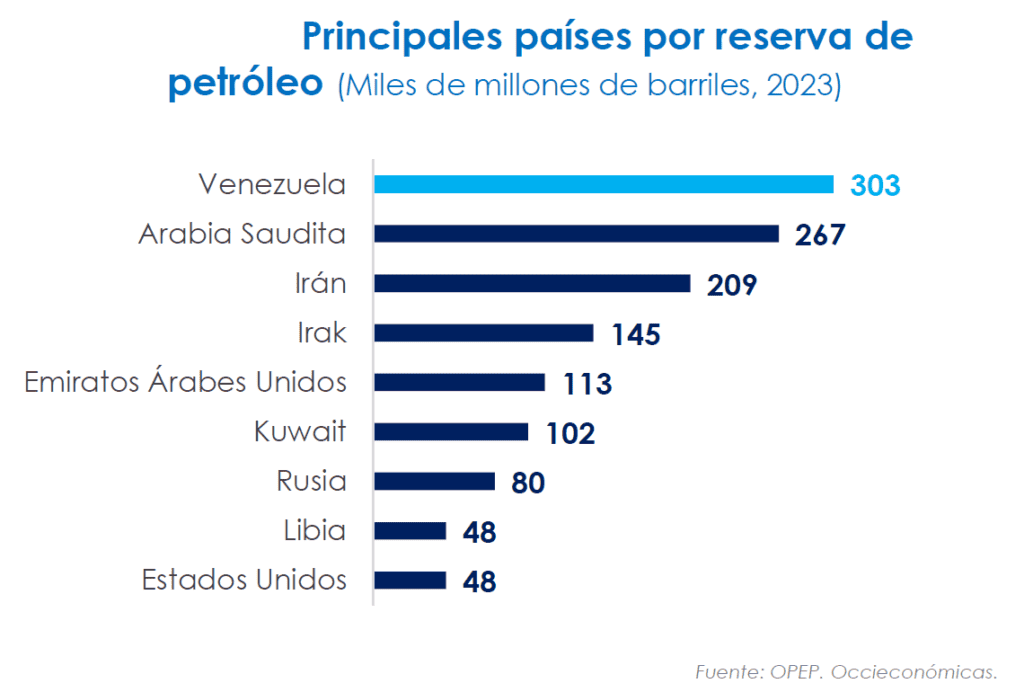 Venezuela: entre la fragilidad económica y el renacer petrolero Venezuela