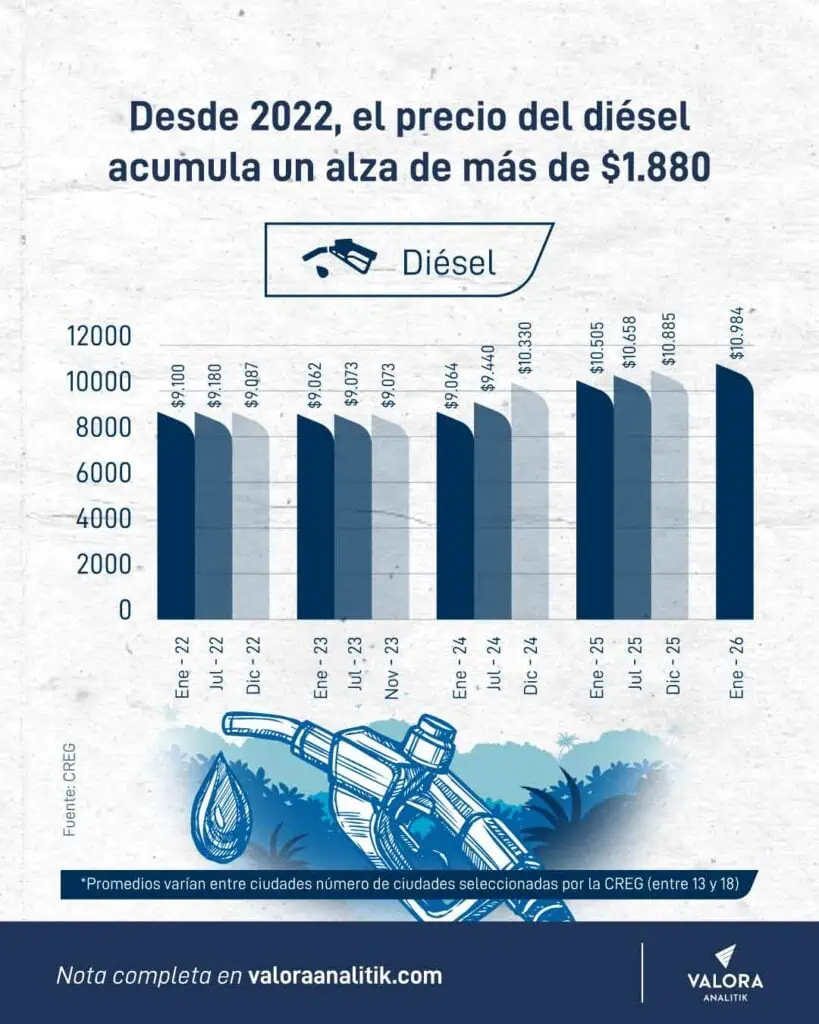 Primicia | Gobierno Petro prepara otro bajonazo a los precios de la gasolina: esta sería la nueva reducción Primicia | Gobierno Petro prepara otro bajonazo a los precios de la gasolina: esta sería la nueva reducción