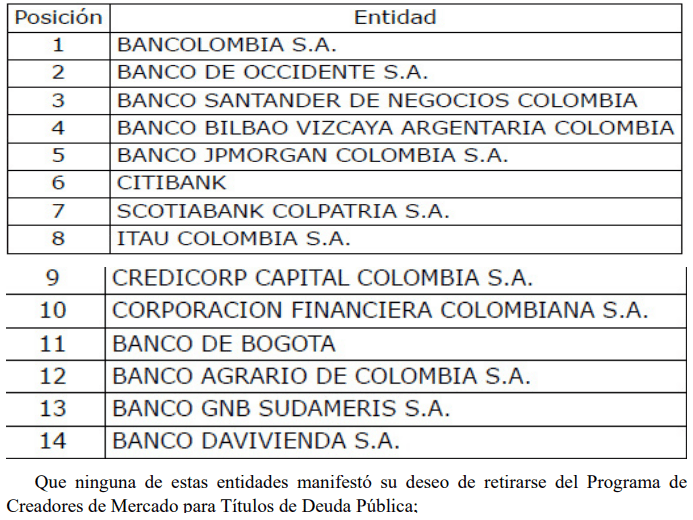 Importante banco salió del ranking de Creadores de Mercado en 2026, MinHacienda de Colombia Ranking creadores de mercado 2025