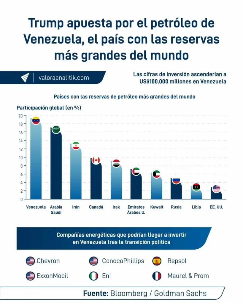 Nuevo presidente (e) de Ecopetrol ve potencial en Venezuela; espera licencia OFAC y precios internacionales estables Nuevo presidente (e) de Ecopetrol ve potencial en Venezuela; espera licencia OFAC y precios internacionales estables