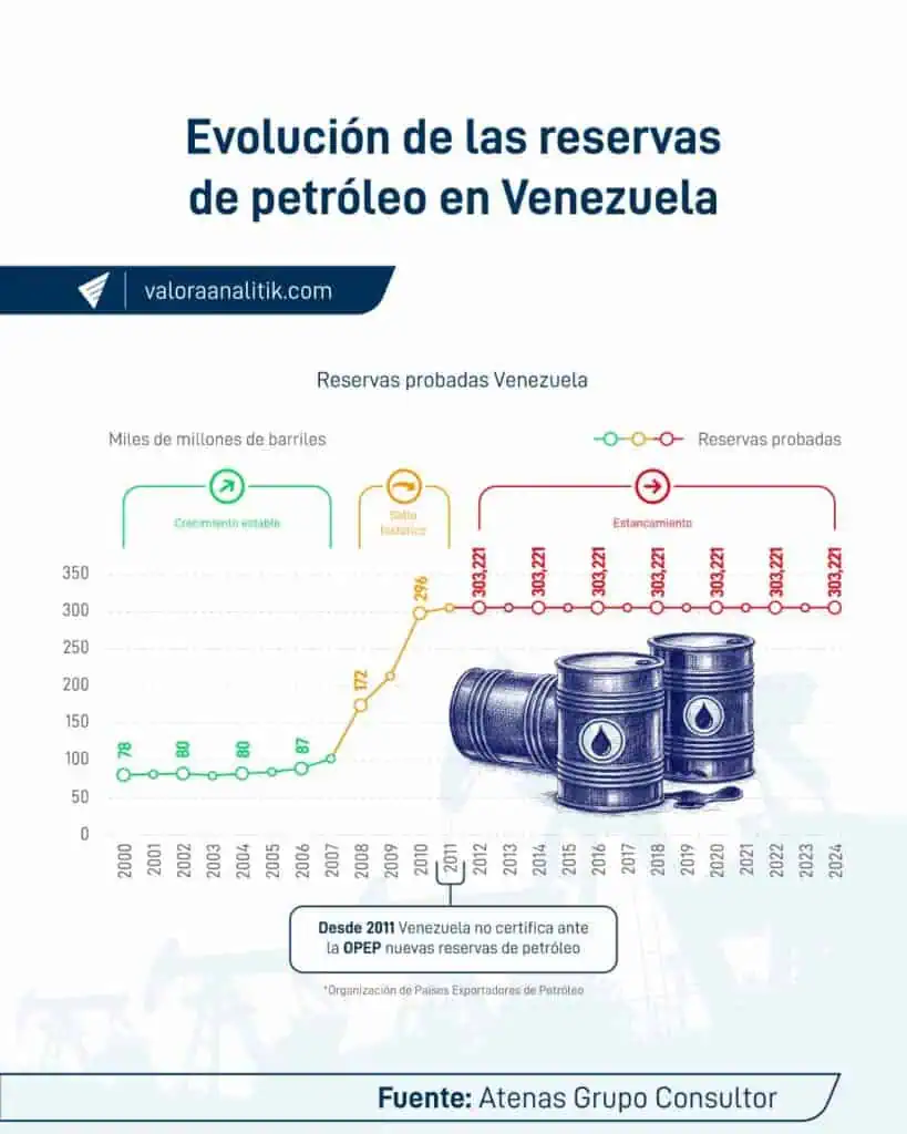 BP, Chevron, Eni, Repsol y Shell tienen vía libre para operar en Venezuela; Ecopetrol podría evaluar inversión BP, Chevron, Eni, Repsol y Shell tienen vía libre para operar en Venezuela; Ecopetrol podría evaluar inversión