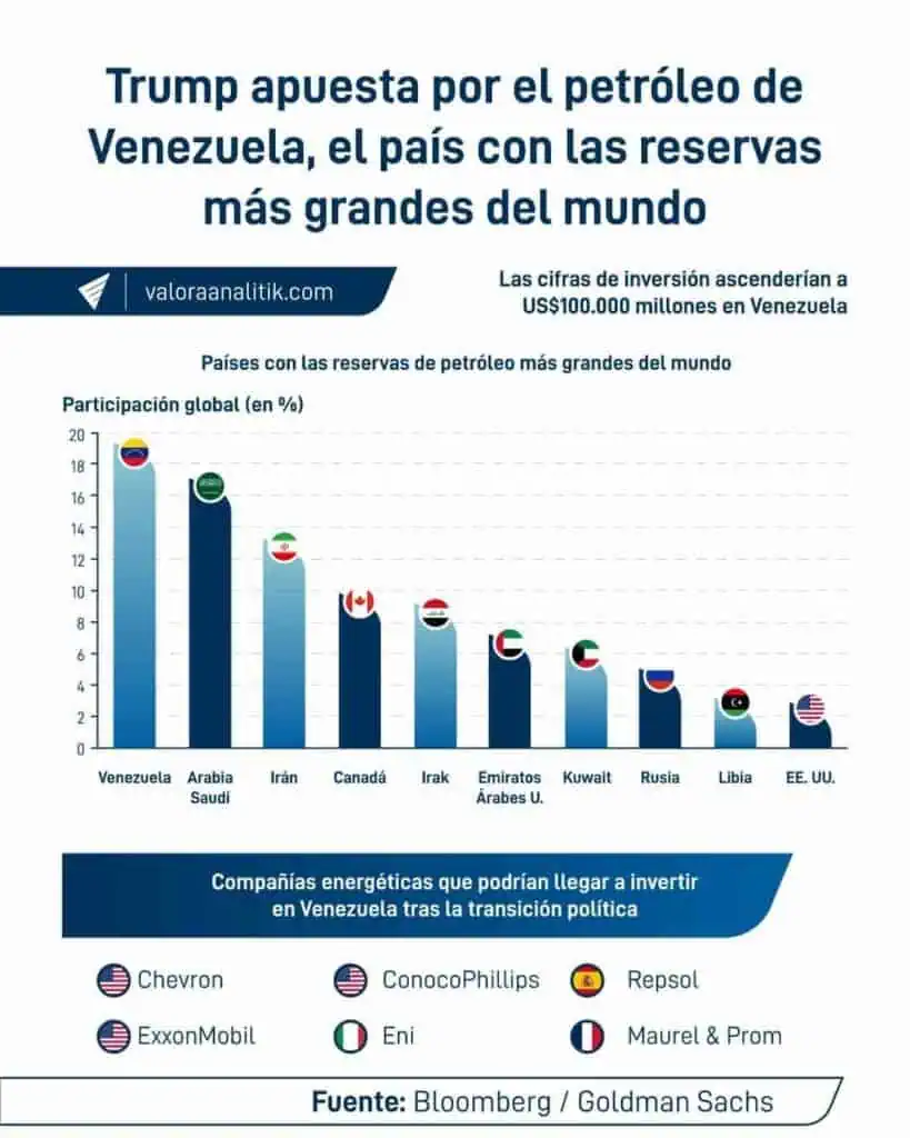 BP, Chevron, Eni, Repsol y Shell tienen vía libre para operar en Venezuela; Ecopetrol podría evaluar inversión BP, Chevron, Eni, Repsol y Shell tienen vía libre para operar en Venezuela; Ecopetrol podría evaluar inversión