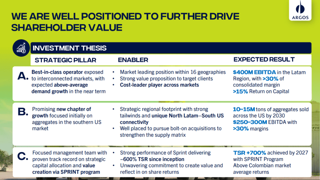 Cementos Argos reveló los siguientes pasos en su estrategia financiera y las acciones en el mediano plazo Cementos Argos reveló los siguientes pasos en su estrategia financiera y las acciones en el mediano plazo