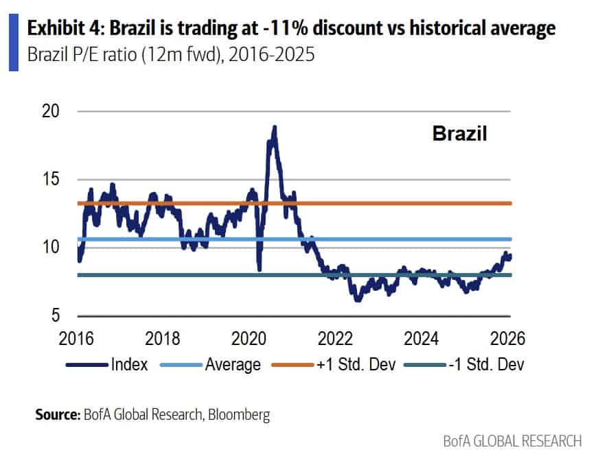 Las "siete magníficas" que Bank of America recomienda en Brasil: Nubank y la sobreponderación del mercado Las "siete magníficas" que Bank of America recomienda en Brasil: Nubank y la sobreponderación del mercado