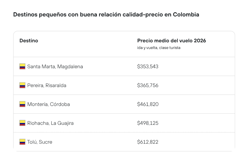 Turismo en 2026: destinos emergentes, menos estancias largas y más decisiones basadas en precio Turismo en 2026: destinos emergentes, menos estancias largas y más decisiones basadas en precio