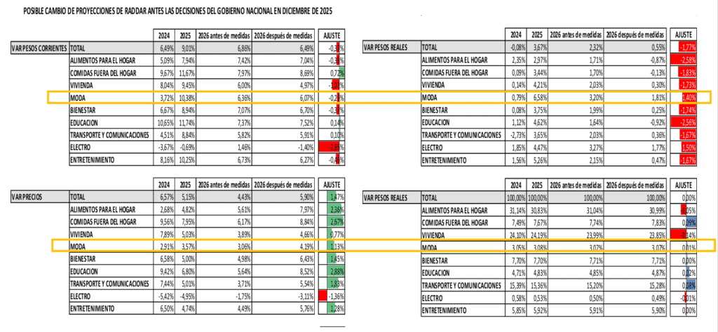 Entrevista | Empresas verían grave afectación de caja en 2026 por medidas laborales, según Raddar Raddar