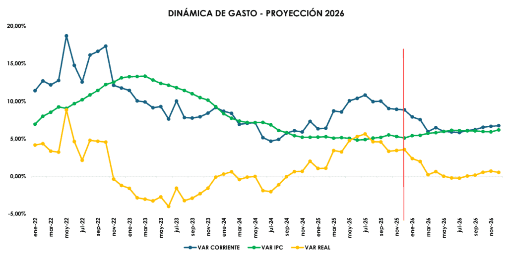 Entrevista | Empresas verían grave afectación de caja en 2026 por medidas laborales, según Raddar Raddar