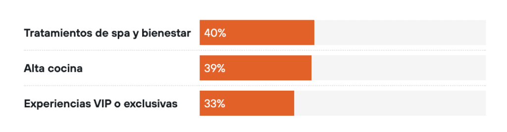 Turismo en 2026: destinos emergentes, menos estancias largas y más decisiones basadas en precio Turismo en 2026: destinos emergentes, menos estancias largas y más decisiones basadas en precio