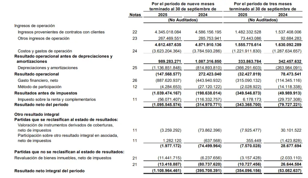Relevante | Venta de Movistar en Colombia se concretó en último día de negociación: así fue la millonaria transacción Relevante | Venta de Movistar en Colombia se concretó en último día de negociación: así fue la millonaria transacción