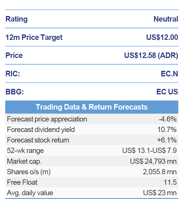 Nuevo dato de reposición de reservas de Ecopetrol estaría inflado por un ajuste contable: alertan analistas BTG ADR Ecopetrol