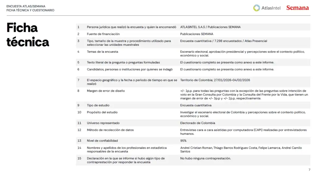 De la Espriella y Cepeda tienen alto rechazo entre la población: zoom al negativo de los candidatos en Colombia De la Espriella y Cepeda tienen alto rechazo entre la población: zoom al negativo de los candidatos en Colombia