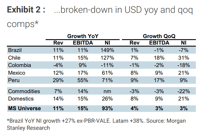 Utilidades de Ecopetrol se habrían desplomado 35 % en el cuarto trimestre de 2025: Morgan Stanley Utilidades de Ecopetrol se habrían desplomado 35 % en el cuarto trimestre de 2025: Morgan Stanley
