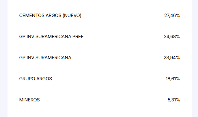 Relevante | Las dos acciones de Grupo Sura fueron excluidas del índice MSCI de pequeña capitalización Relevante | Las dos acciones de Grupo Sura fueron excluidas del índice MSCI de pequeña capitalización