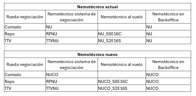Títulos extranjeros en la Bolsa de Colombia tendrán importante cambio: negociación se suspenderá en estas fechas Títulos extranjeros en la Bolsa de Colombia tendrán importante cambio: negociación se suspenderá en estas fechas
