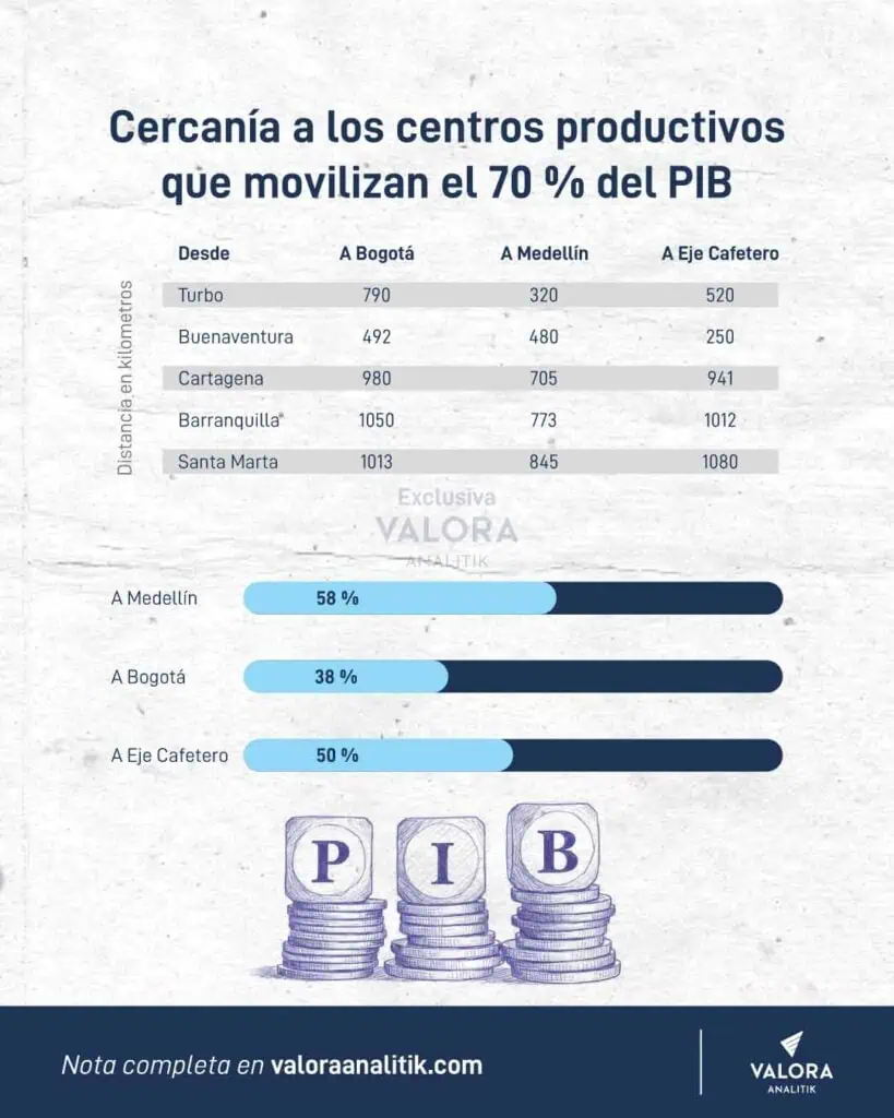 Exclusiva | El nuevo billonario megapuerto que se construirá en Urabá (Antioquia): inversión supera los US$1.300 millones Puerto Progreso Urabá, nuevo megapuerto en Antioquia