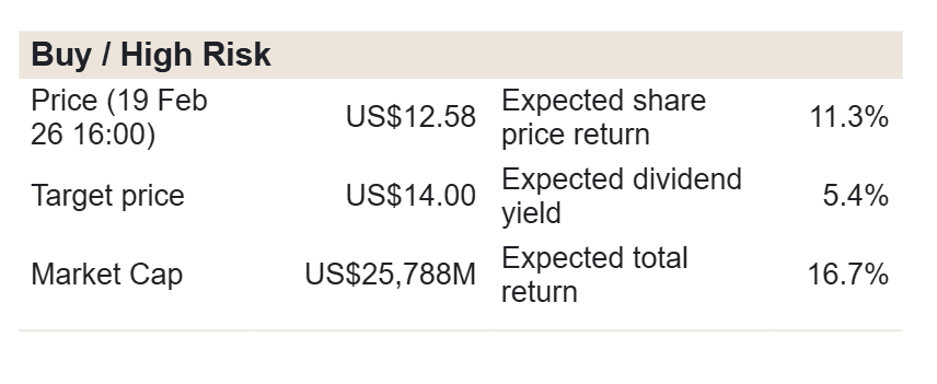 Nuevo dato de reposición de reservas de Ecopetrol estaría inflado por un ajuste contable: alertan analistas Citi ADR Ecopetrol