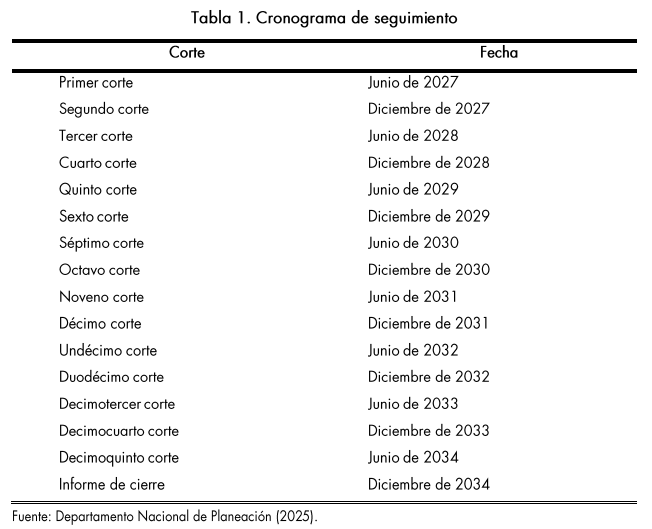 Plan de Petro para recuperar hospital San Juan de Dios costaría más de $1,3 billones; revelan fecha de operación plena Cronograma de seguimiento Hospital San Juan de Dios