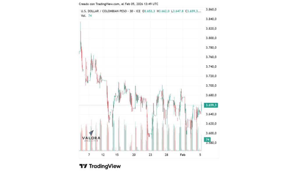 Cotización del dólar - jueves 05 de febrero de 2025