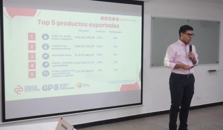 Exportaciones no minero energéticas de Santander crecieron 40,4 % en 2025 y alcanzaron cifra histórica Exportaciones no minero energéticas de Santander crecieron 40,4 % en 2025 y alcanzaron cifra histórica