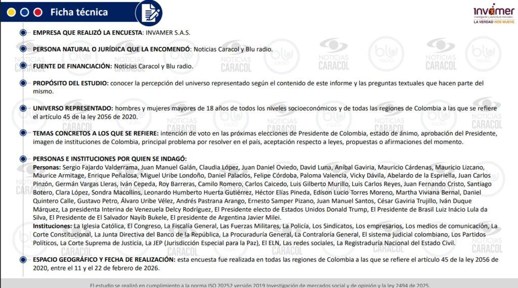 Iván Cepeda se quedaría con la Presidencia de Colombia en segunda vuelta frente a De la Espriella, Fajardo y Valencia Iván Cepeda se quedaría con la Presidencia de Colombia en segunda vuelta frente a De la Espriella, Fajardo y Valencia