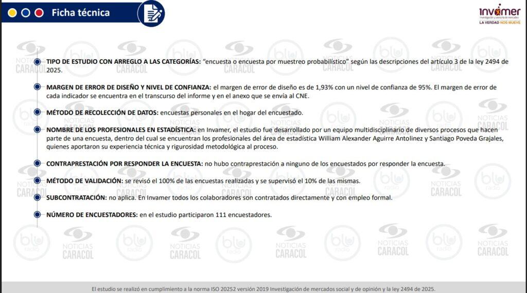 Iván Cepeda se quedaría con la Presidencia de Colombia en segunda vuelta frente a De la Espriella, Fajardo y Valencia Iván Cepeda se quedaría con la Presidencia de Colombia en segunda vuelta frente a De la Espriella, Fajardo y Valencia