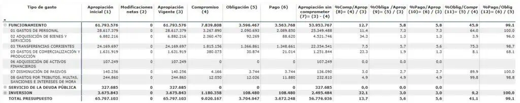Gasto de Colombia en defensa creció en 2025 y superó los $50 billones tras mayores sueldos a policías y militares Gasto de Colombia en defensa en 2025