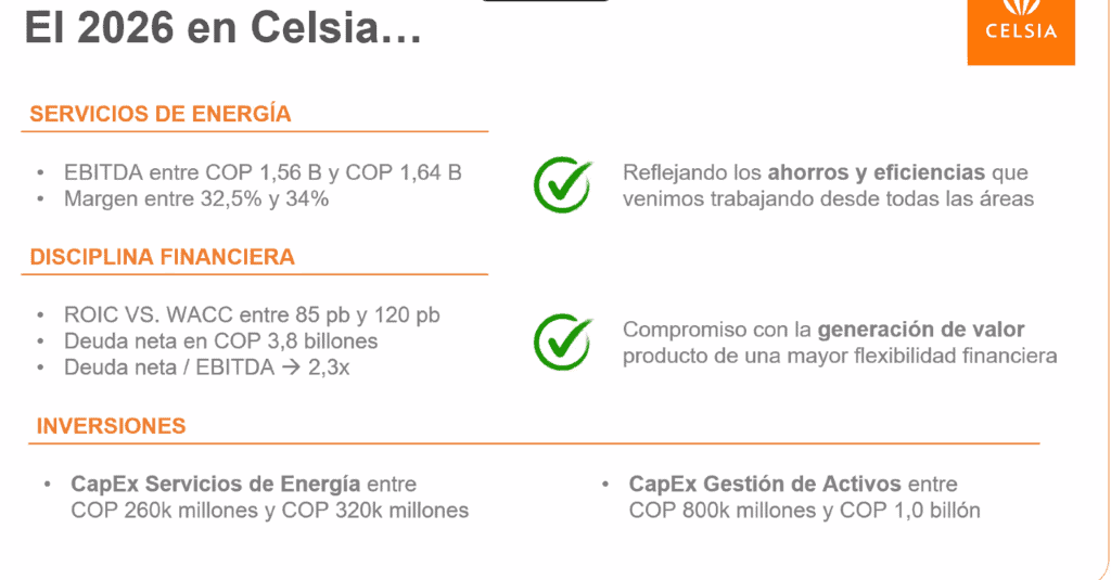Celsia explica por qué pagará dividendos por encima de utilidades, revela nueva recompra de acciones y más inversiones Celsia explica por qué pagará dividendos por encima de utilidades, revela nueva recompra de acciones y más inversiones