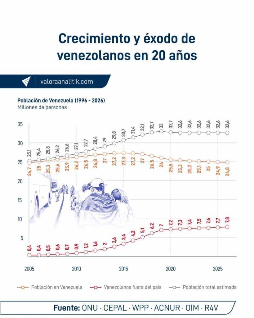¿Por qué la infraestructura digital será determinante para la reactivación de Venezuela? ¿Por qué la infraestructura digital será determinante para la reactivación de Venezuela?