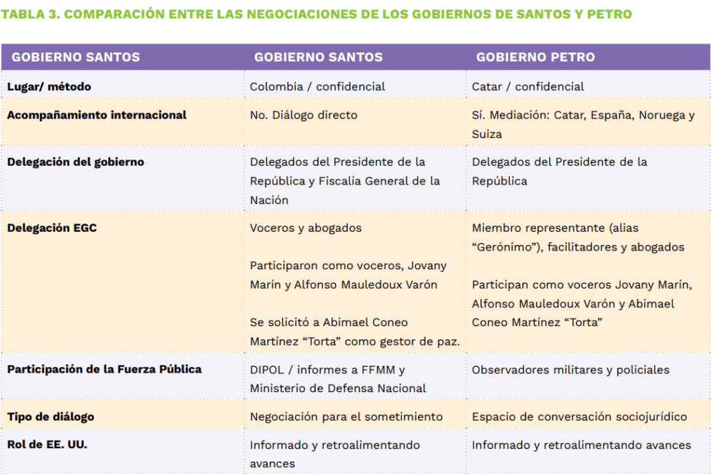 Clan del Golfo: el “holding criminal” que domina casi 300 municipios y llegó a récord de hombres en armas Tipo de negociación