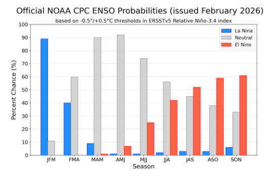 Colombia tendría lluvias hasta abril, pero después habrá temporada de calor hasta final de año Imagen: Proyecciones climáticas en la región del Pacífico ecuatoriano. Imagen: Universidad de Columbia