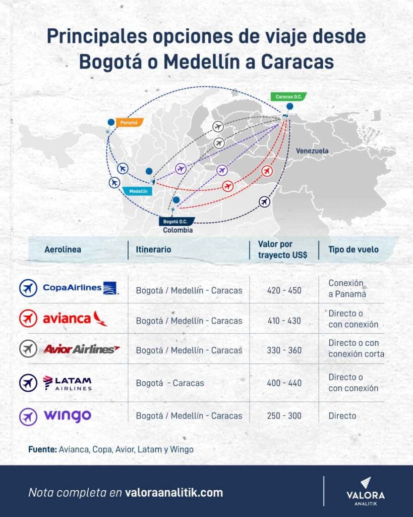 Viaje-Caracas-Bogota-Medellin-100kb-2 Todo lo que debe saber y hacer para un viaje de negocios a Caracas