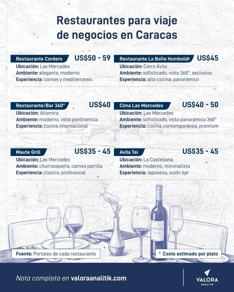 Todo lo que debe saber y hacer para un viaje de negocios a Caracas Todo lo que debe saber y hacer para un viaje de negocios a Caracas