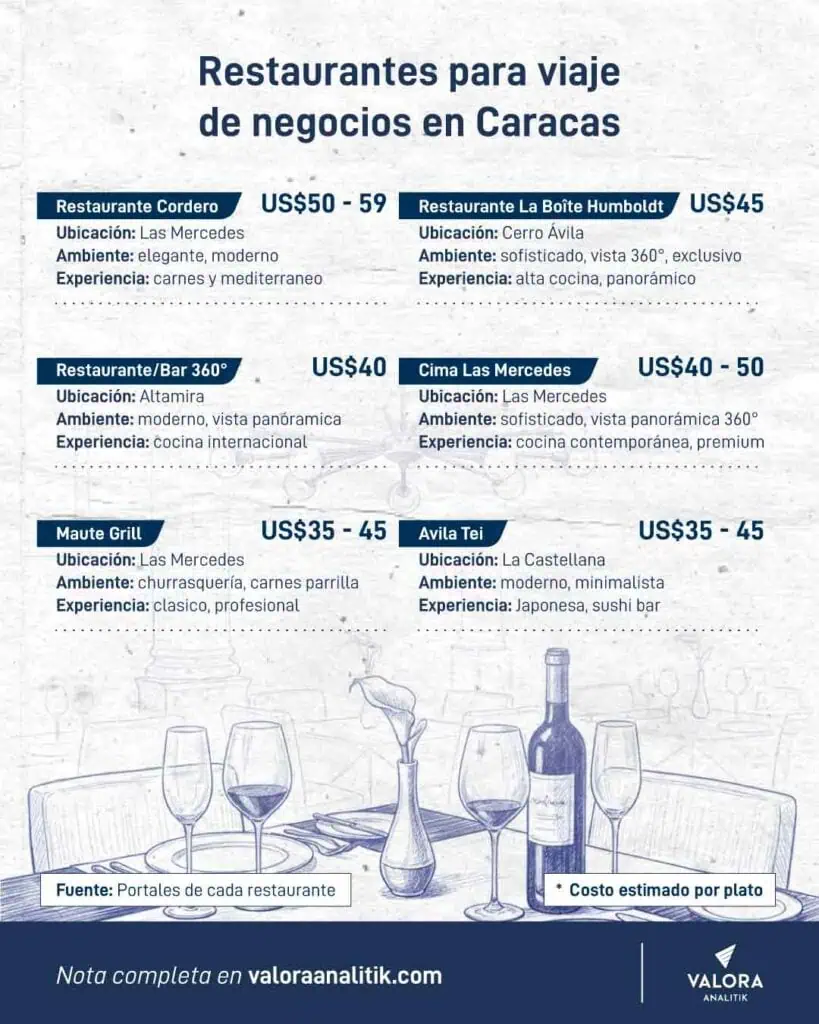 Todo lo que debe saber y hacer para un viaje de negocios a Caracas Todo lo que debe saber y hacer para un viaje de negocios a Caracas