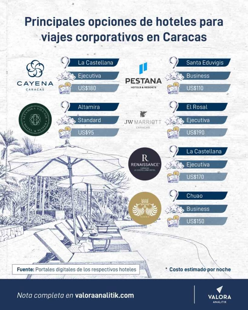 hoteles-Viaje-Caracas-Bogota-Medellin Todo lo que debe saber y hacer para un viaje de negocios a Caracas
