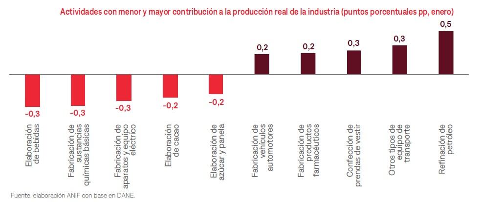 La caída de un gigante: industria manufacturera inicia 2026 con números rojos y sin señales de mejora industria manufacturera