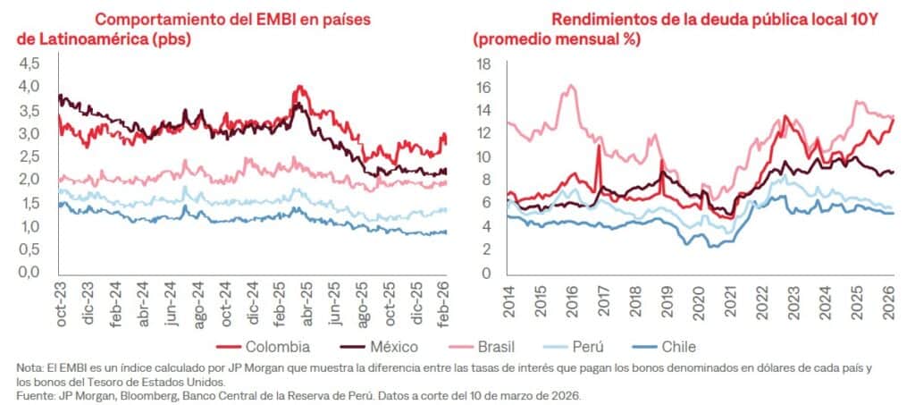 El mercado le pasa factura a la deuda pública de Colombia Deuda pública de Colombia