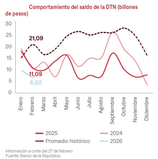 El mercado le pasa factura a la deuda pública de Colombia Deuda pública de Colombia