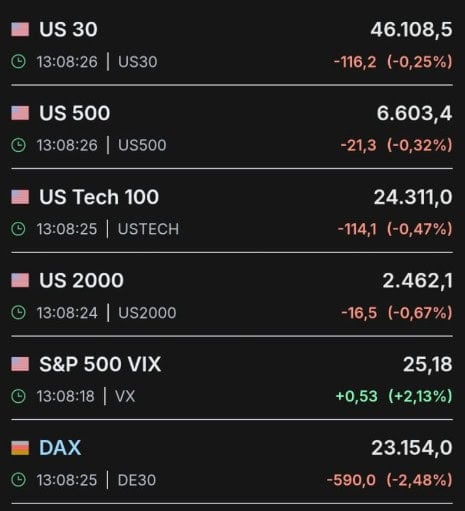 Premercado | Hora de decisión de tasas de interés en Europa: esto se espera del BCE; oro y plata se desploman América premercado