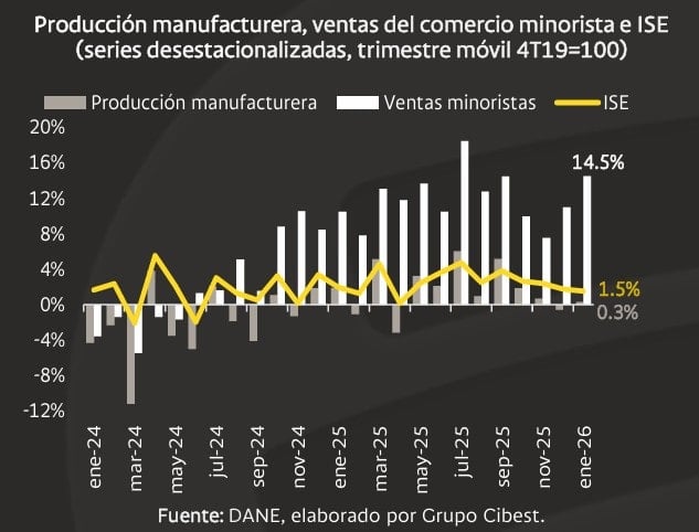 La caída de un gigante: industria manufacturera inicia 2026 con números rojos y sin señales de mejora industria manufacturera