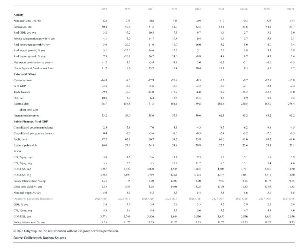 Colombia y México, los únicos países de América Latina en los que la inflación y las tasas están subiendo en 2026 Colombia y México, los únicos países de América Latina en los que la inflación y las tasas están subiendo en 2026