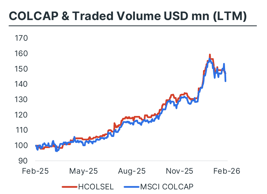 Acción de Promigas ingresaría al ETF Hcolsel en rebalanceo; vendrían ajustes en Grupo Sura, GEB y Grupo Cibest Acción de Promigas ingresaría al ETF Hcolsel en rebalanceo; vendrían ajustes en Grupo Sura, GEB y Grupo Cibest