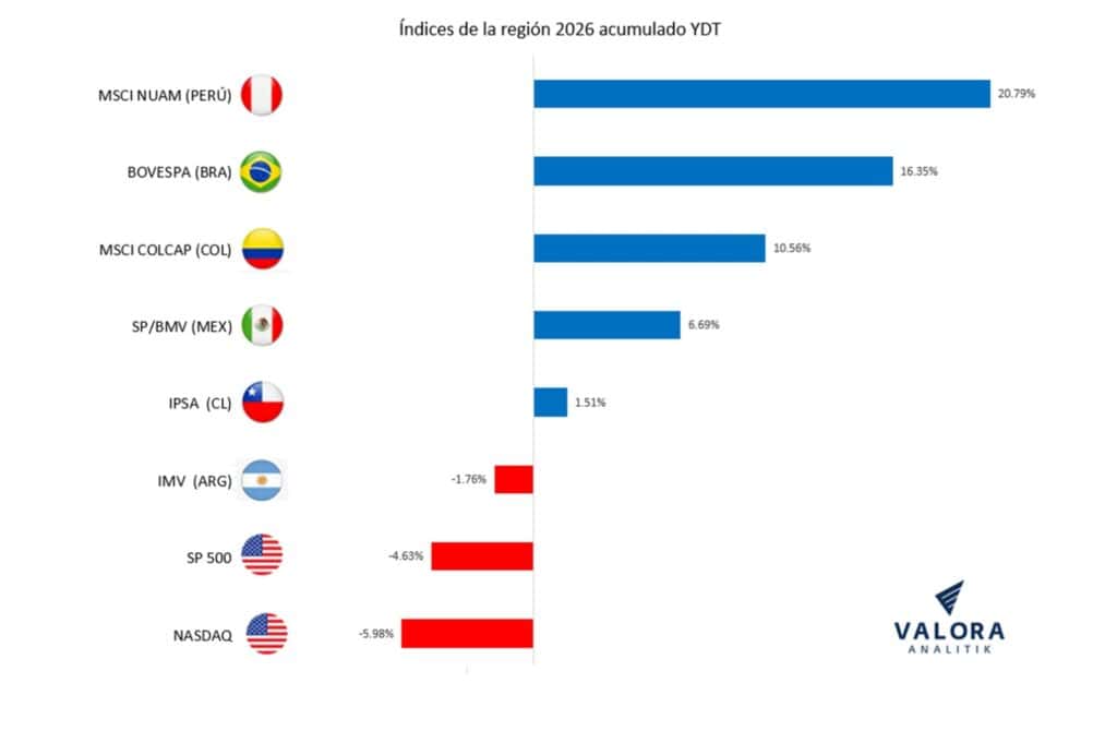 Bolsa de Colombia volvió a terreno positivo en marzo: este es el ranking de las acciones más valorizadas Bolsa de Colombia volvió a terreno positivo en marzo: este es el ranking de las acciones más valorizadas