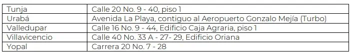 DIAN confirma que empezará a aplicar beneficios a estos contribuyentes: Esto deben hacer DIAN puntos de atención