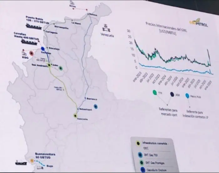 Ecopetrol se enfocará en regasificadora de Puerto Bahía tras retraso en trámites en proyecto Coveñas Ecopetrol se enfocará en regasificadora de Puerto Bahía tras retraso en trámites en proyecto Coveñas