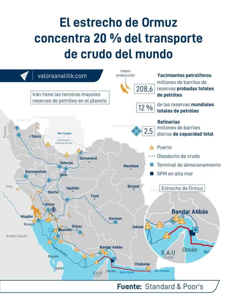 Si el conflicto en Irán se extiende, el sector energético canadiense se prepararía para abastecer parte de la demanda Si el conflicto en Irán se extiende, el sector energético canadiense se prepararía para abastecer parte de la demanda