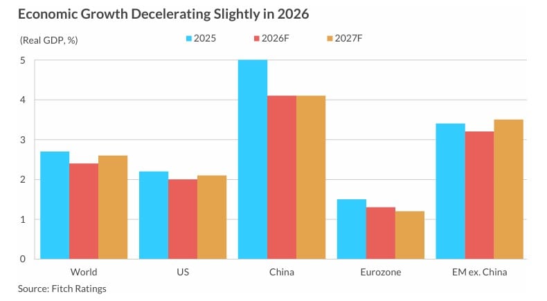 Fitch Ratings advierte que la sostenibilidad de la deuda soberana global está en la mira deuda soberana